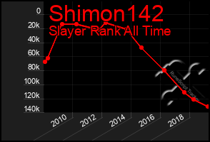 Total Graph of Shimon142