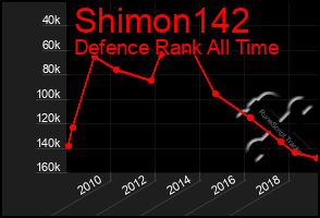 Total Graph of Shimon142