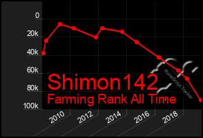 Total Graph of Shimon142