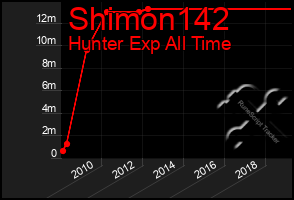 Total Graph of Shimon142