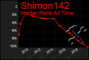 Total Graph of Shimon142