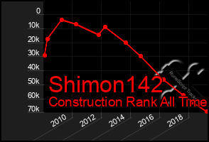 Total Graph of Shimon142