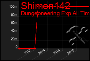 Total Graph of Shimon142