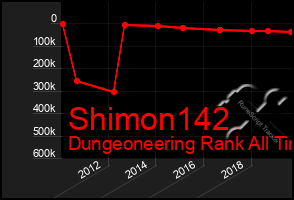 Total Graph of Shimon142