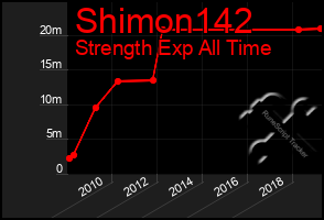 Total Graph of Shimon142