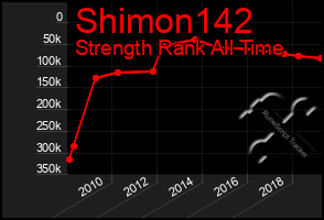 Total Graph of Shimon142