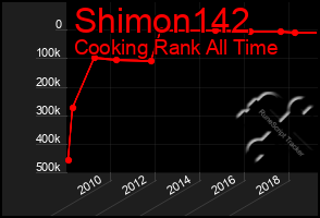 Total Graph of Shimon142