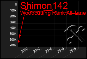 Total Graph of Shimon142