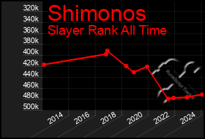 Total Graph of Shimonos