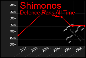 Total Graph of Shimonos