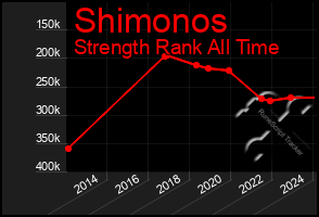 Total Graph of Shimonos