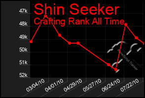 Total Graph of Shin Seeker