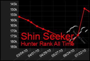 Total Graph of Shin Seeker