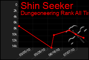 Total Graph of Shin Seeker