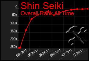 Total Graph of Shin Seiki