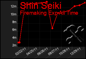 Total Graph of Shin Seiki