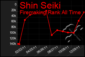 Total Graph of Shin Seiki