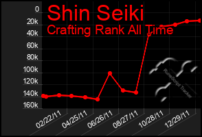 Total Graph of Shin Seiki