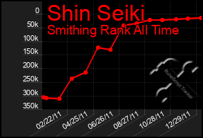 Total Graph of Shin Seiki