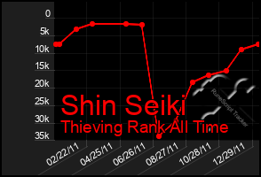 Total Graph of Shin Seiki