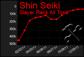 Total Graph of Shin Seiki