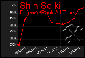 Total Graph of Shin Seiki