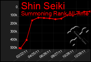 Total Graph of Shin Seiki