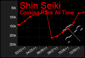 Total Graph of Shin Seiki