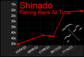 Total Graph of Shinado