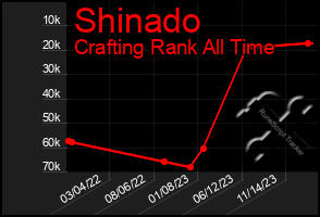 Total Graph of Shinado