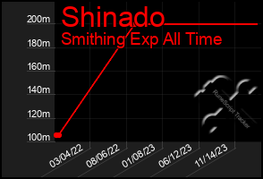 Total Graph of Shinado