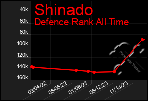 Total Graph of Shinado