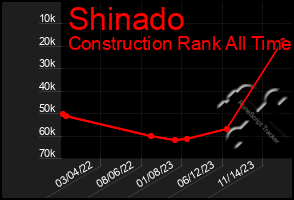 Total Graph of Shinado