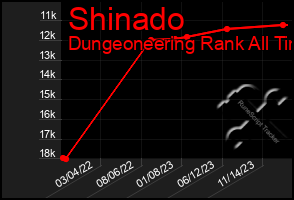 Total Graph of Shinado