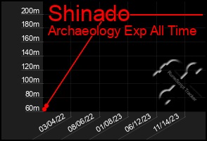 Total Graph of Shinado