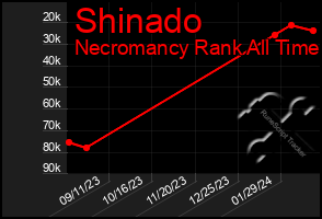 Total Graph of Shinado