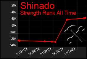 Total Graph of Shinado