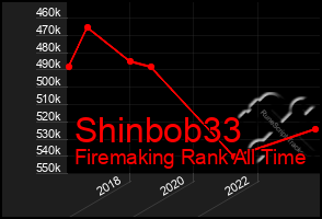 Total Graph of Shinbob33