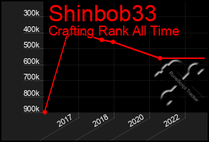 Total Graph of Shinbob33