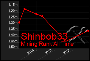 Total Graph of Shinbob33