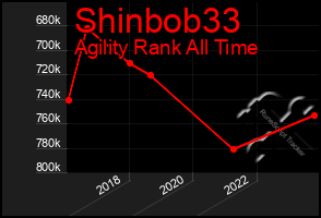 Total Graph of Shinbob33