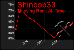 Total Graph of Shinbob33