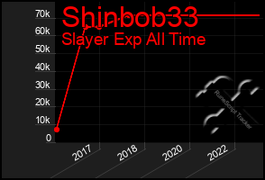 Total Graph of Shinbob33