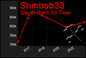 Total Graph of Shinbob33