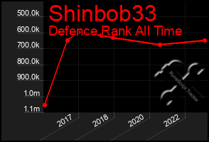 Total Graph of Shinbob33