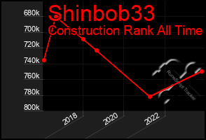 Total Graph of Shinbob33