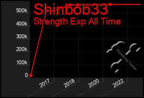 Total Graph of Shinbob33