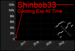 Total Graph of Shinbob33