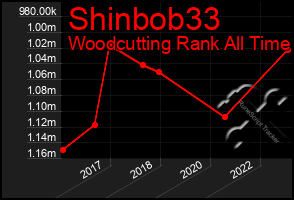 Total Graph of Shinbob33