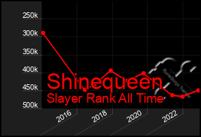 Total Graph of Shinequeen